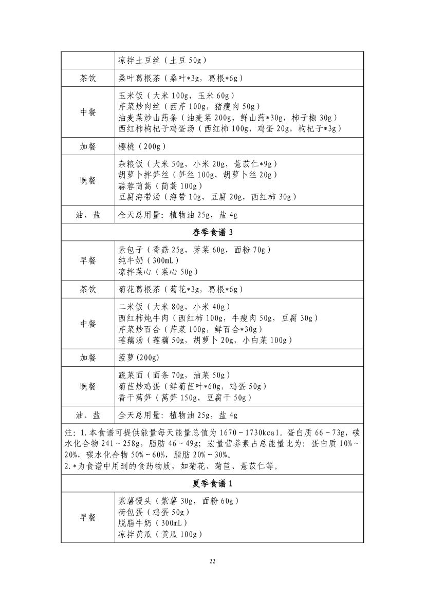 成人高尿酸血症与痛风食养指南第24页