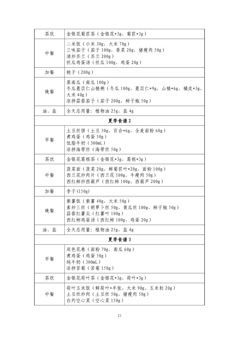 成人高尿酸血症与痛风食养指南第25页