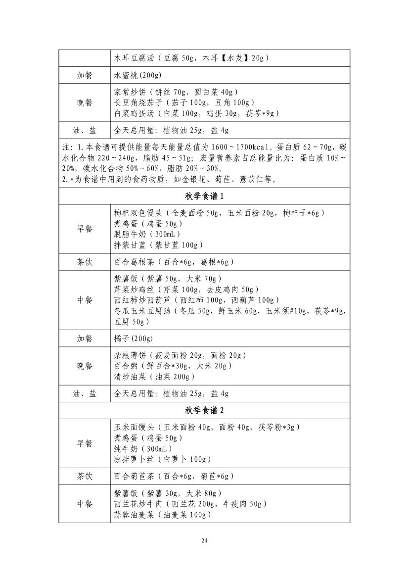 成人高尿酸血症与痛风食养指南第26页