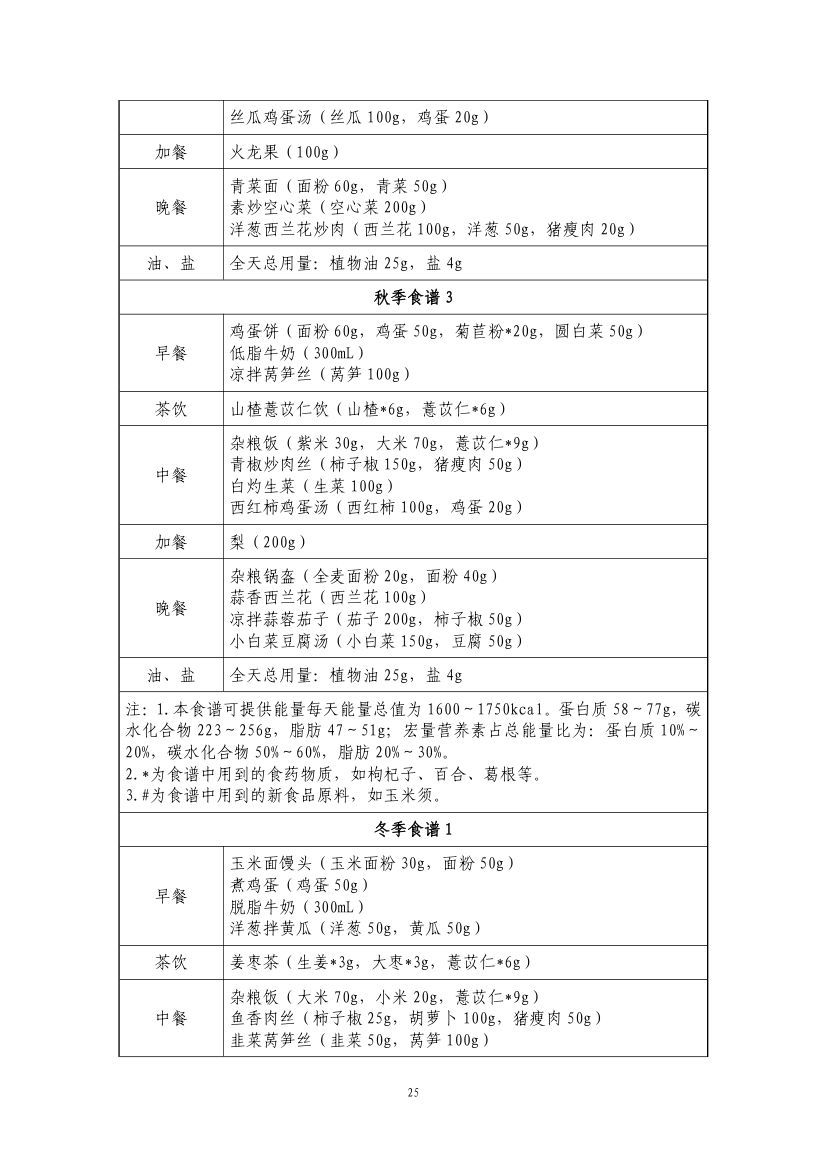 成人高尿酸血症与痛风食养指南第27页