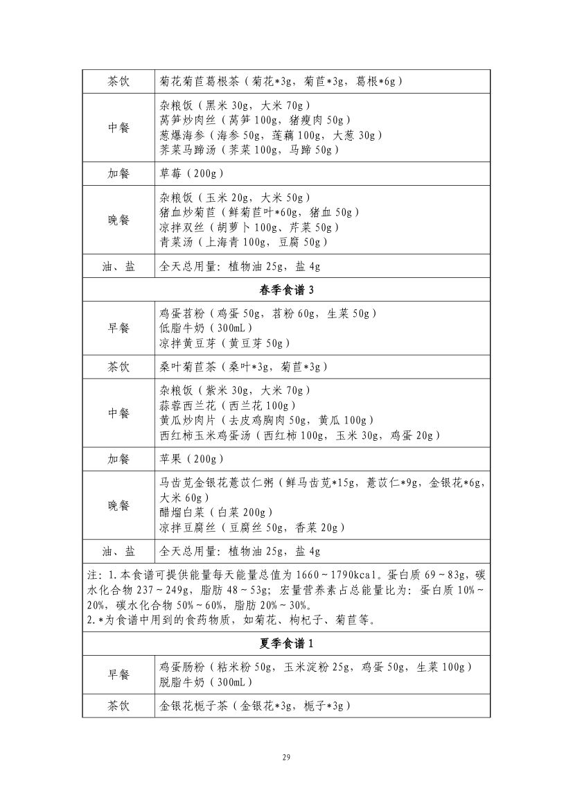 成人高尿酸血症与痛风食养指南第31页