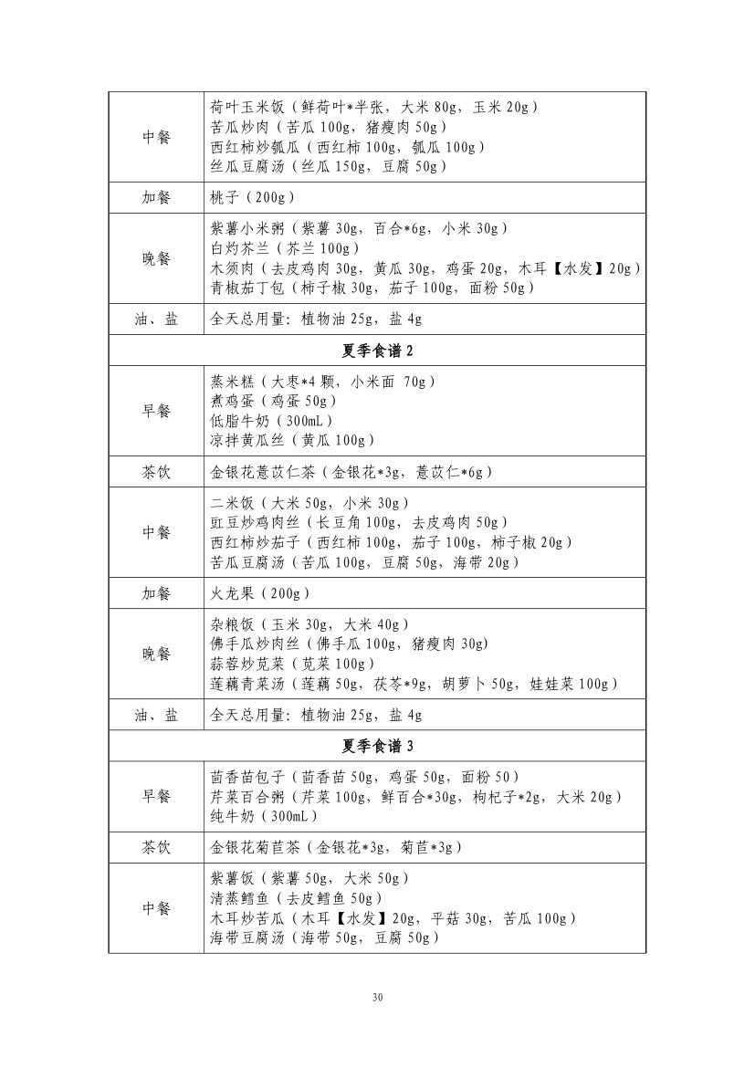 成人高尿酸血症与痛风食养指南第32页