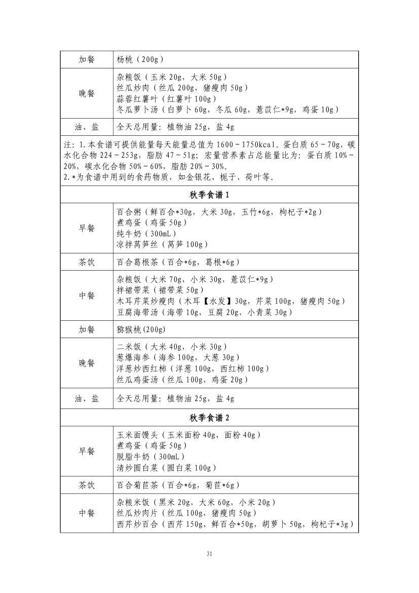 成人高尿酸血症与痛风食养指南第33页