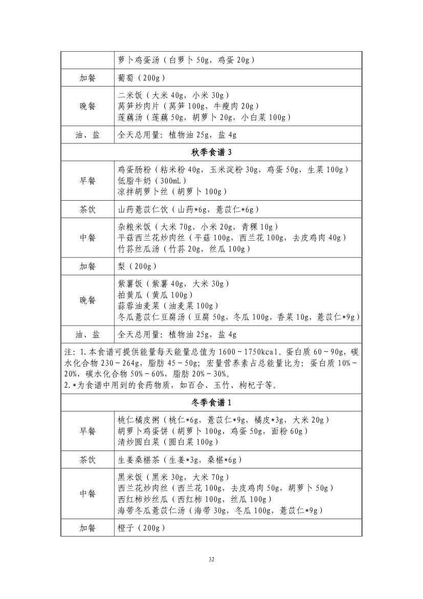 成人高尿酸血症与痛风食养指南第34页