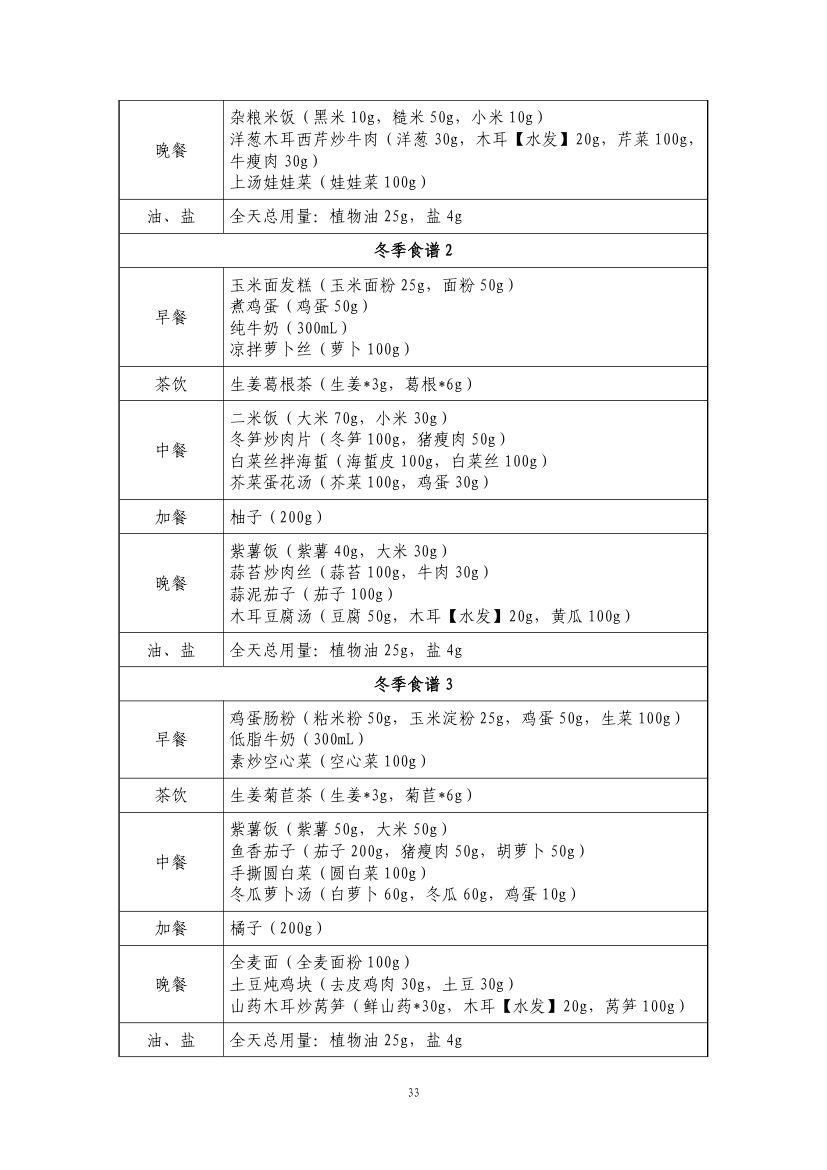 成人高尿酸血症与痛风食养指南第35页