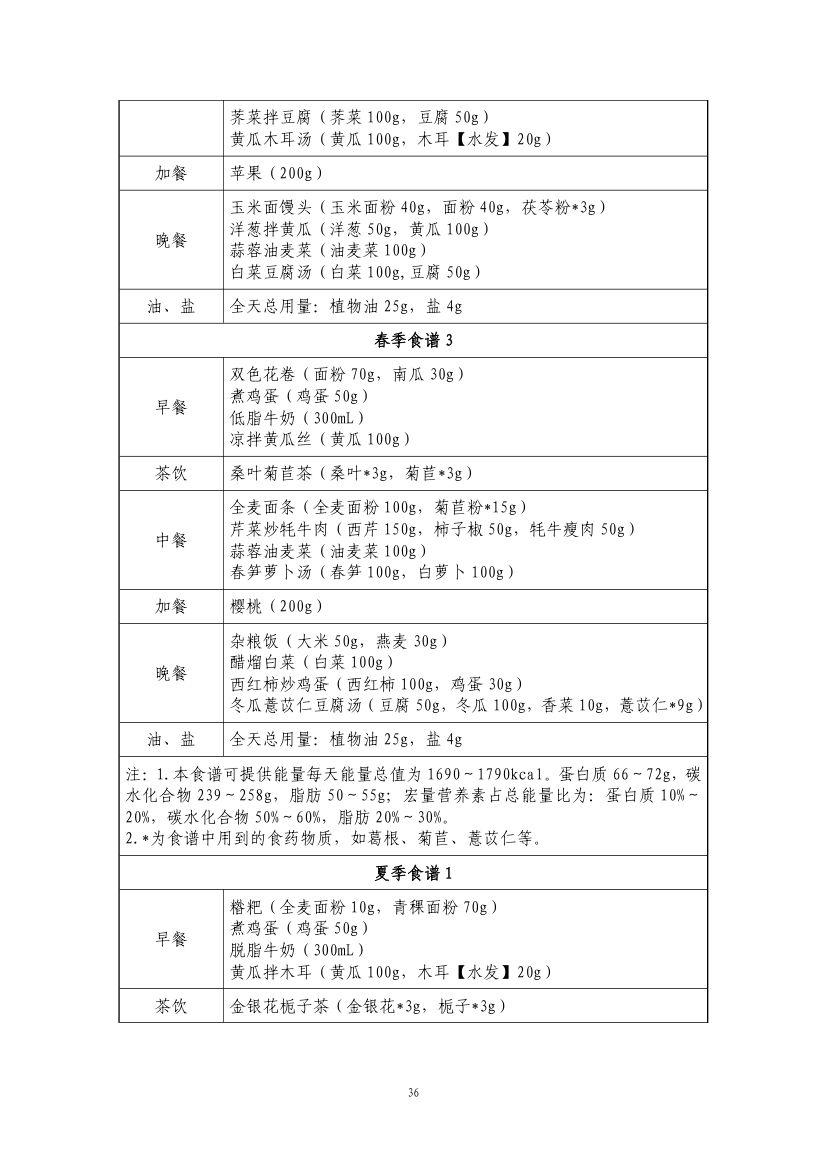 成人高尿酸血症与痛风食养指南第38页