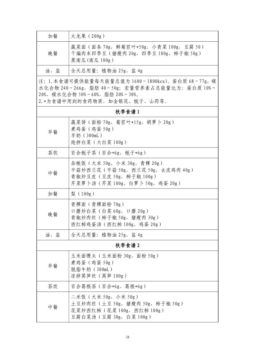 成人高尿酸血症与痛风食养指南第40页