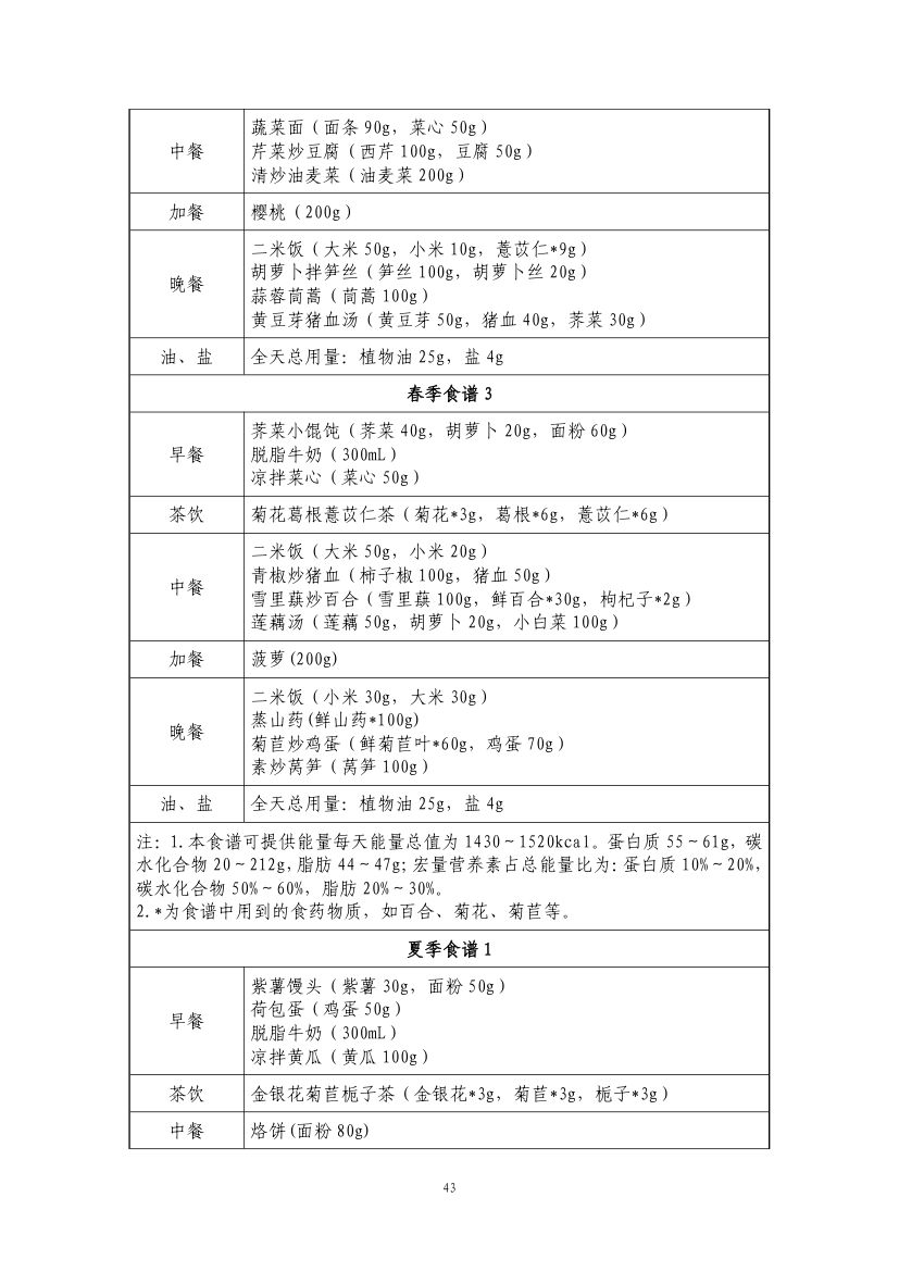 成人高尿酸血症与痛风食养指南第45页