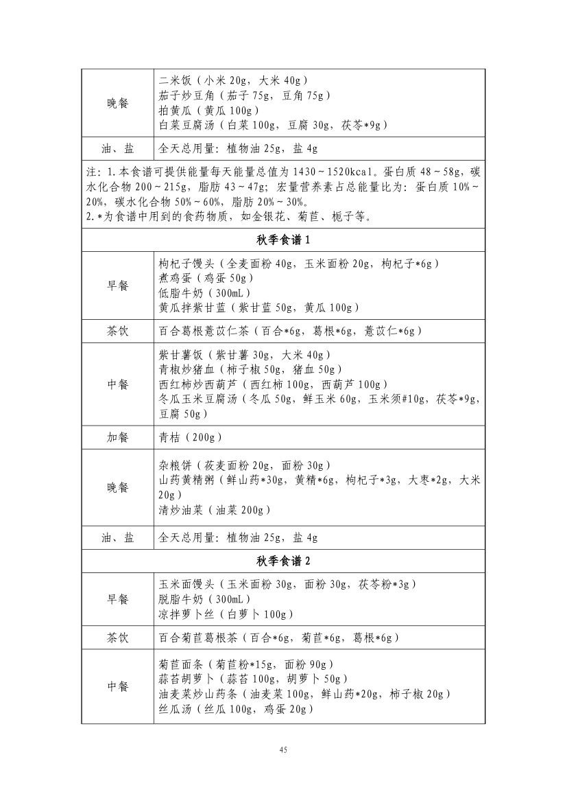 成人高尿酸血症与痛风食养指南第47页