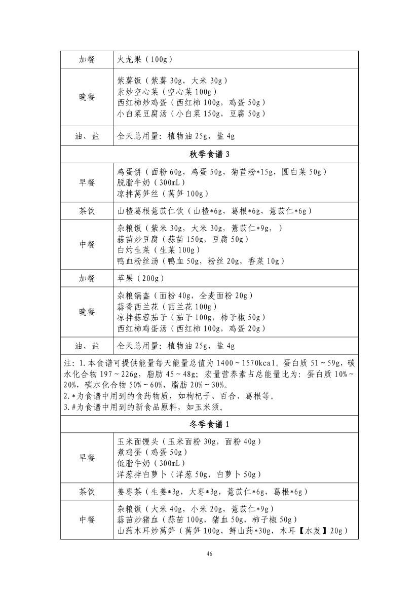 成人高尿酸血症与痛风食养指南第48页