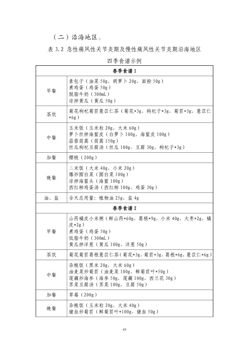 成人高尿酸血症与痛风食养指南第51页