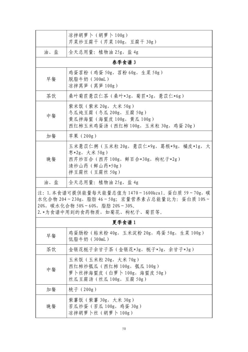 成人高尿酸血症与痛风食养指南第52页