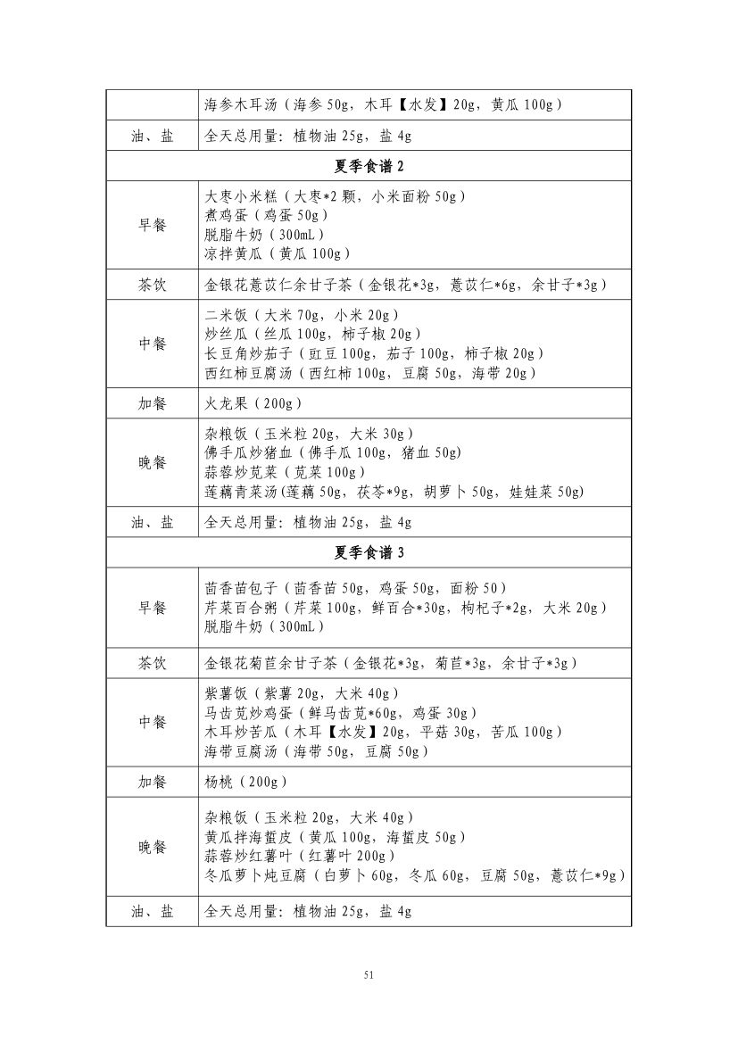 成人高尿酸血症与痛风食养指南第53页