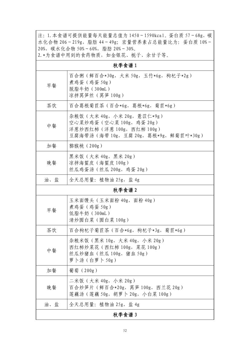 成人高尿酸血症与痛风食养指南第54页