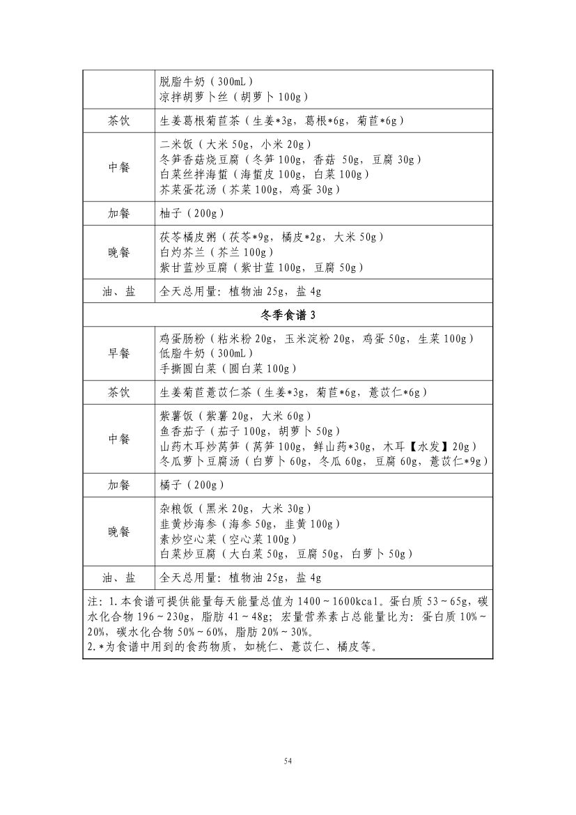 成人高尿酸血症与痛风食养指南第56页