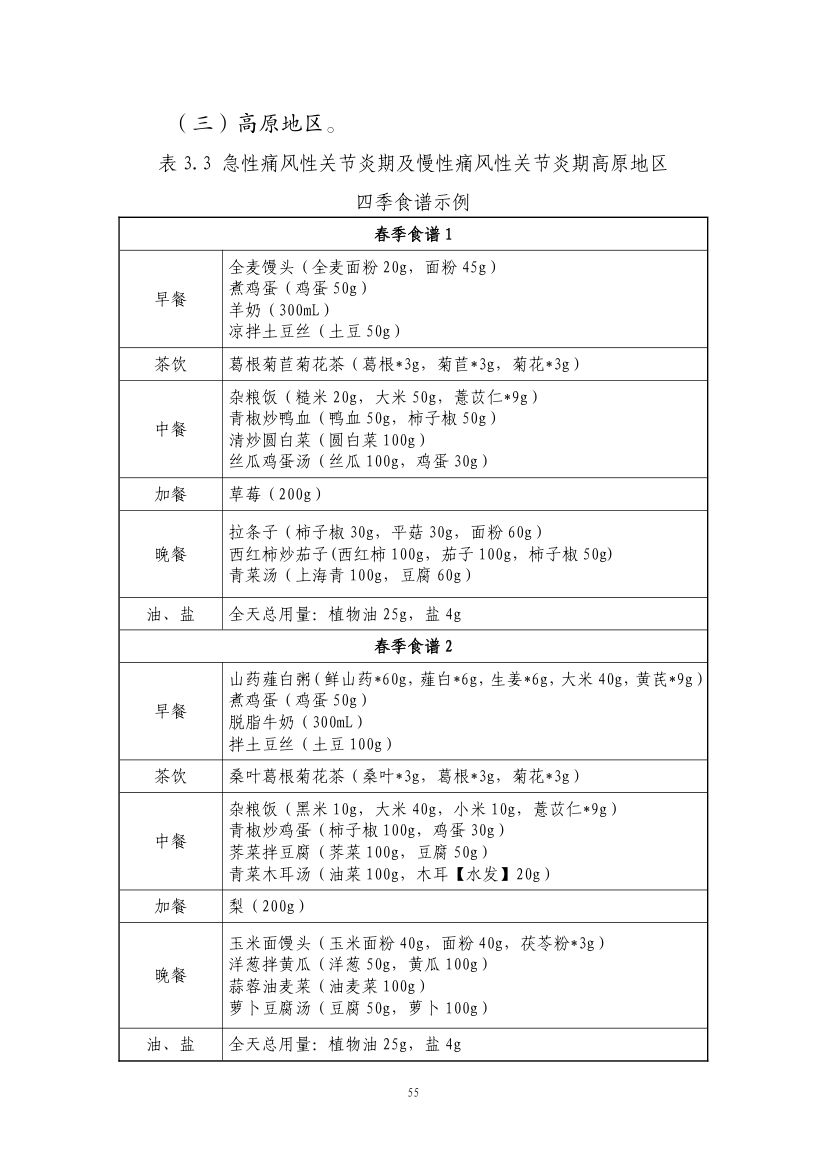 成人高尿酸血症与痛风食养指南第57页