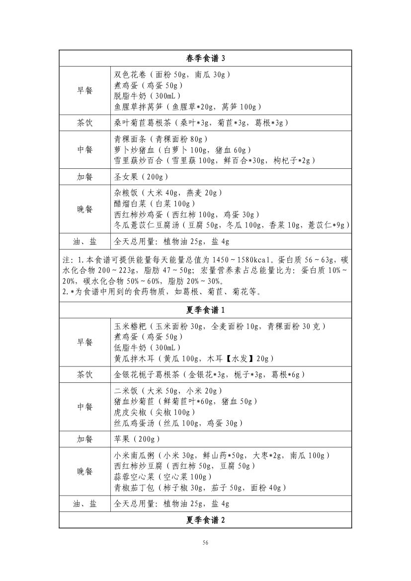 成人高尿酸血症与痛风食养指南第58页