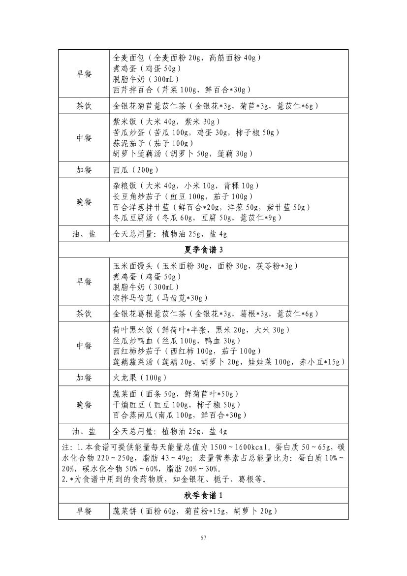 成人高尿酸血症与痛风食养指南第59页