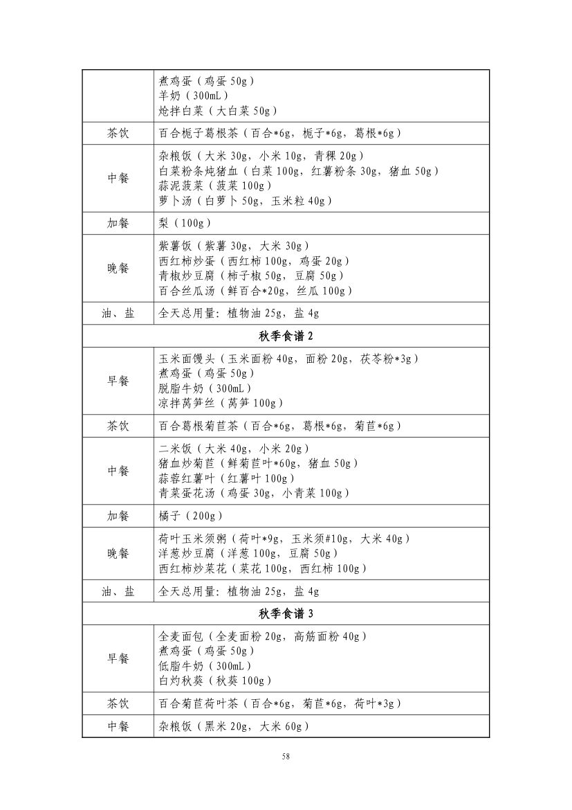 成人高尿酸血症与痛风食养指南第60页