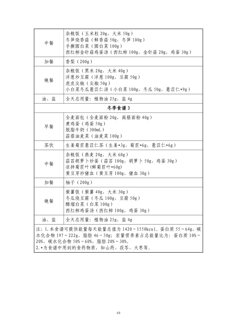 成人高尿酸血症与痛风食养指南第62页