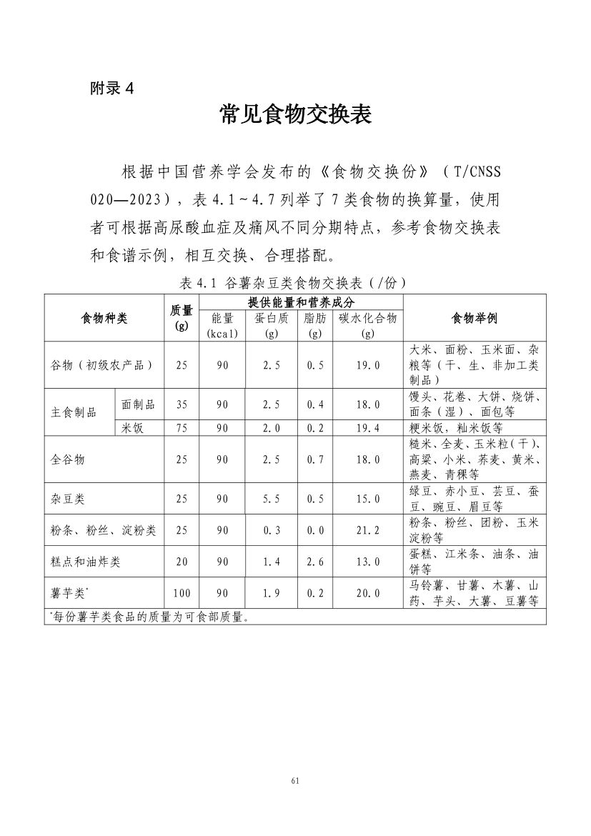 成人高尿酸血症与痛风食养指南第63页