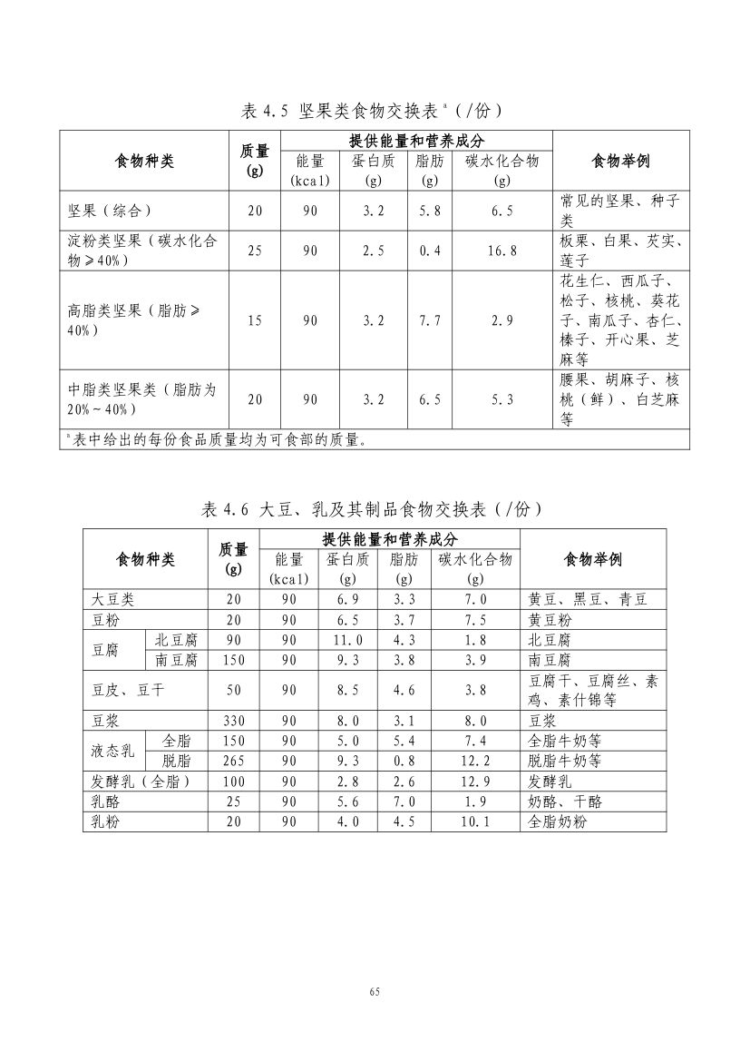 成人高尿酸血症与痛风食养指南第67页