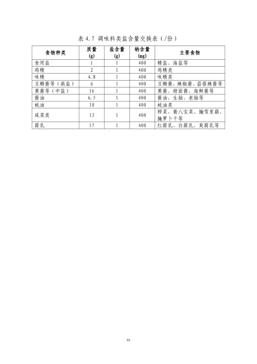 成人高尿酸血症与痛风食养指南第68页