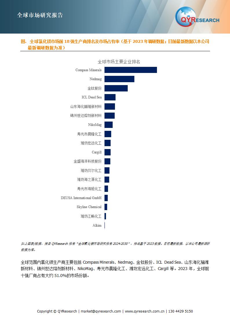 氯化镁行业数据分析报告第3页