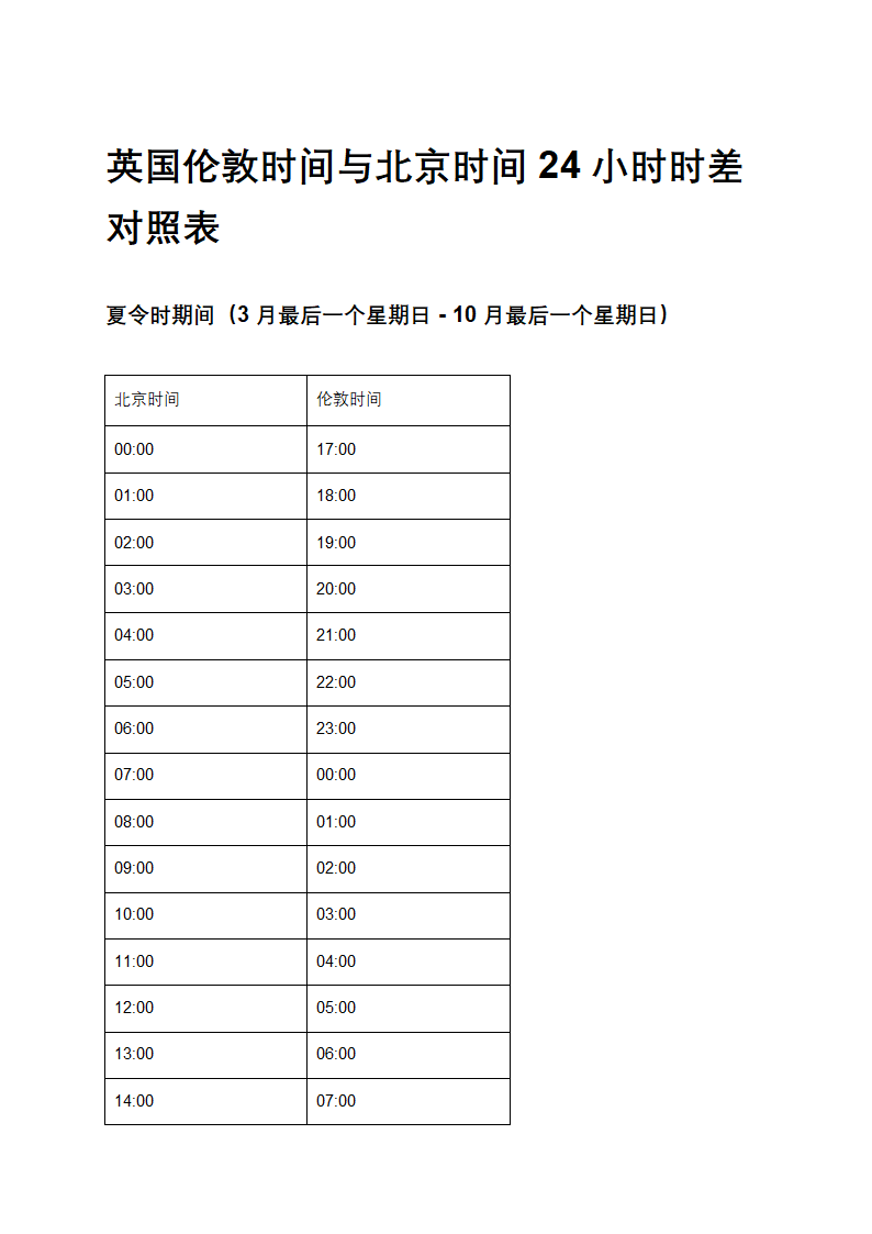 英国伦敦时间与北京时间24小时时差对照表