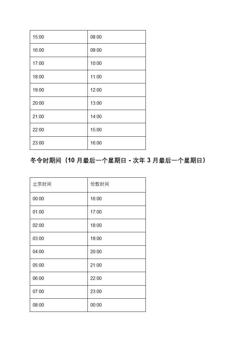 英国伦敦时间与北京时间24小时时差对照表第2页