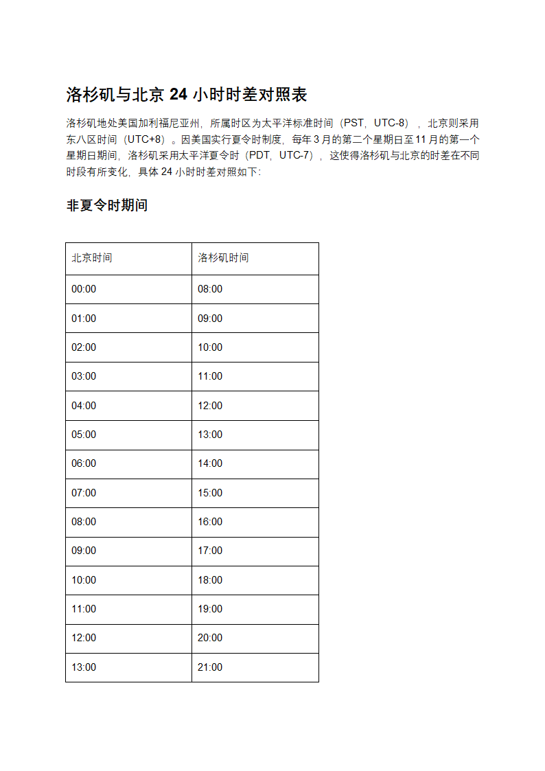 洛杉矶与北京24小时时差对照表