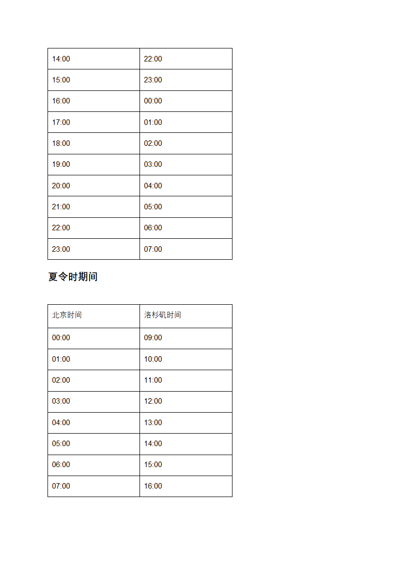 洛杉矶与北京24小时时差对照表第2页