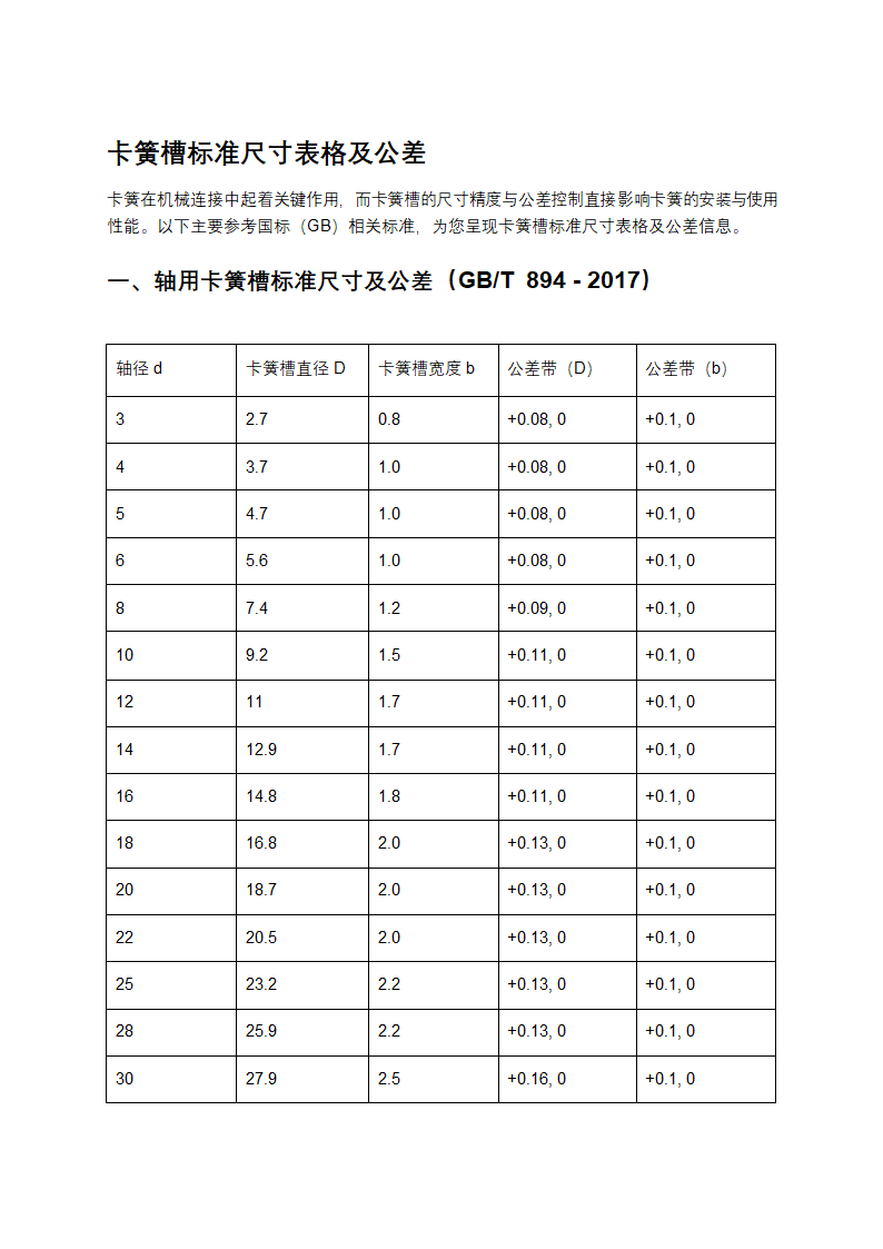 卡簧槽标准尺寸表格及公差第1页