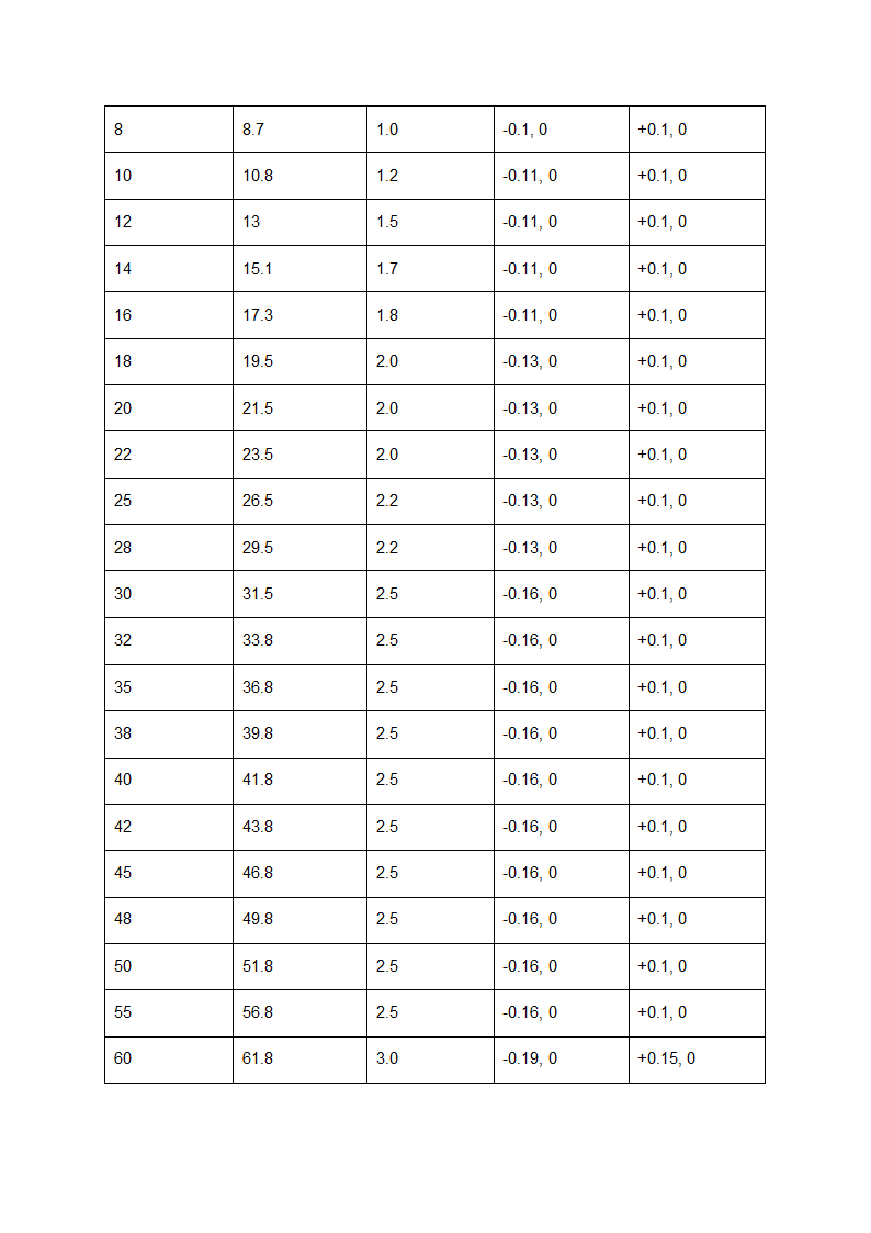 卡簧槽标准尺寸表格及公差第3页