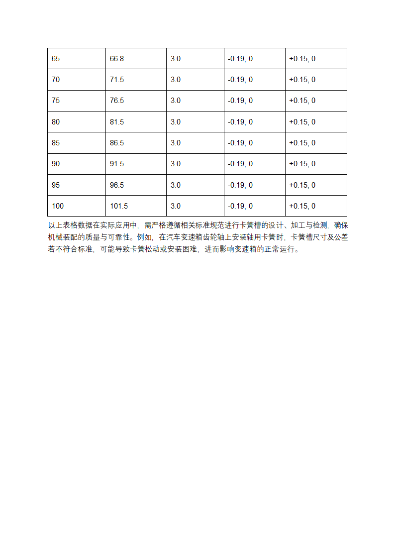 卡簧槽标准尺寸表格及公差第4页