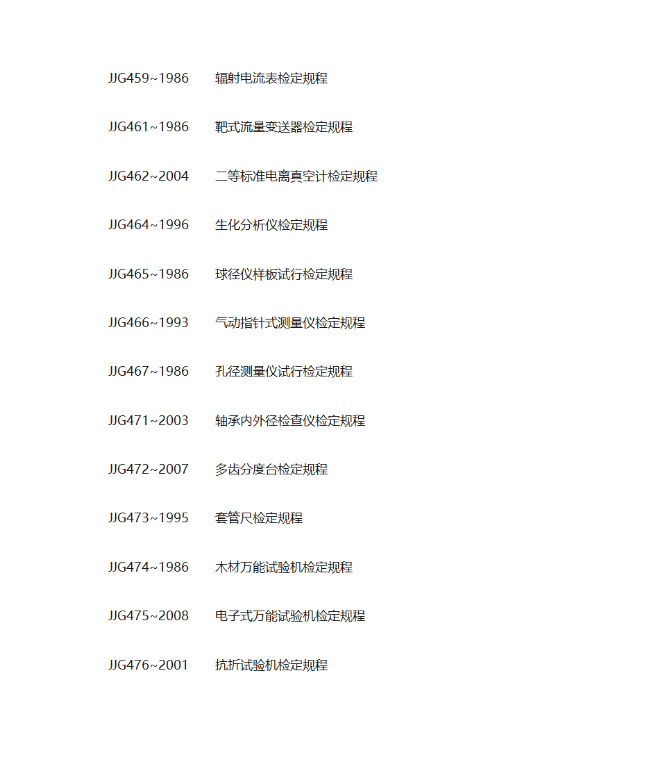 各种仪器检定规程第28页