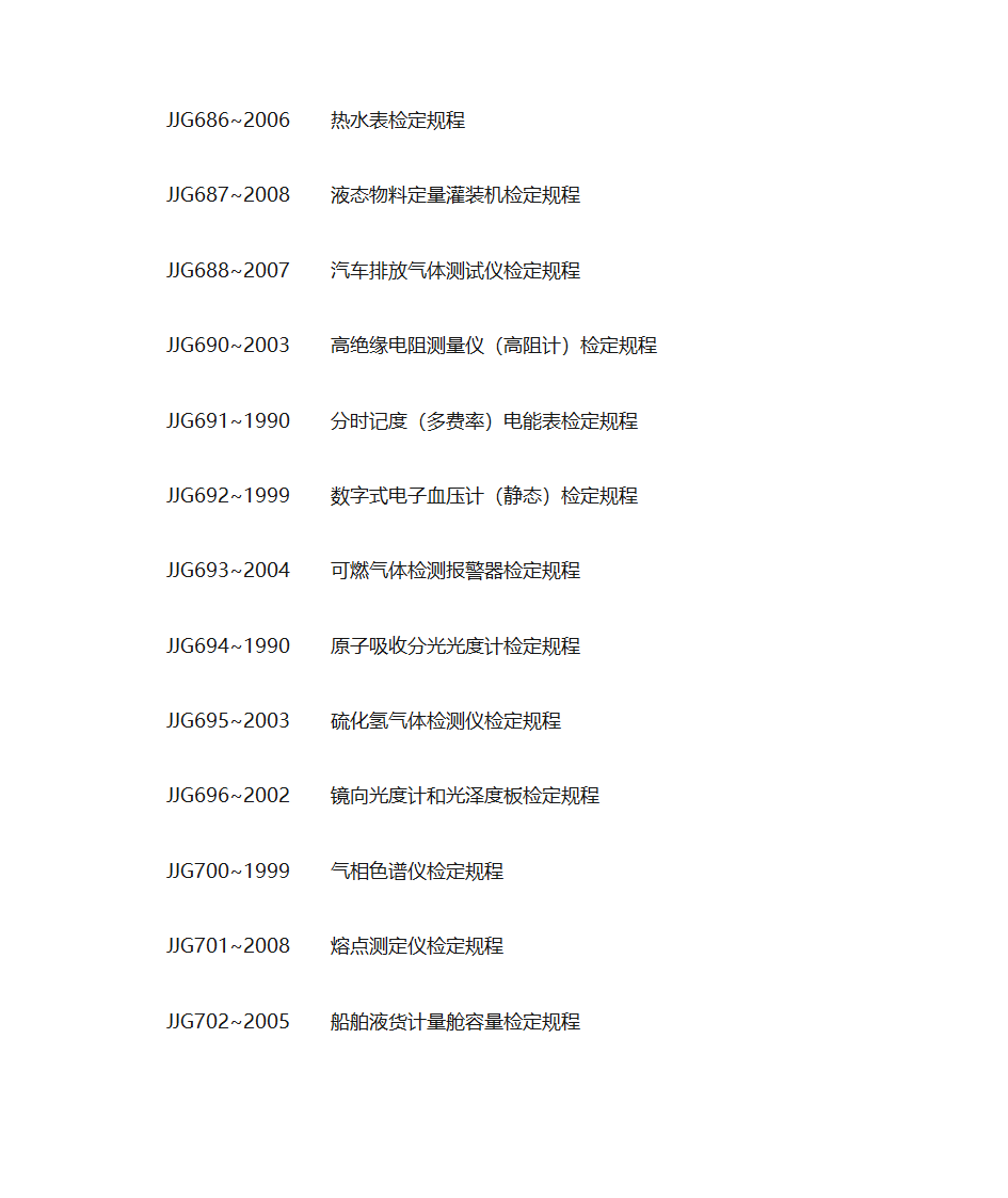 各种仪器检定规程第42页