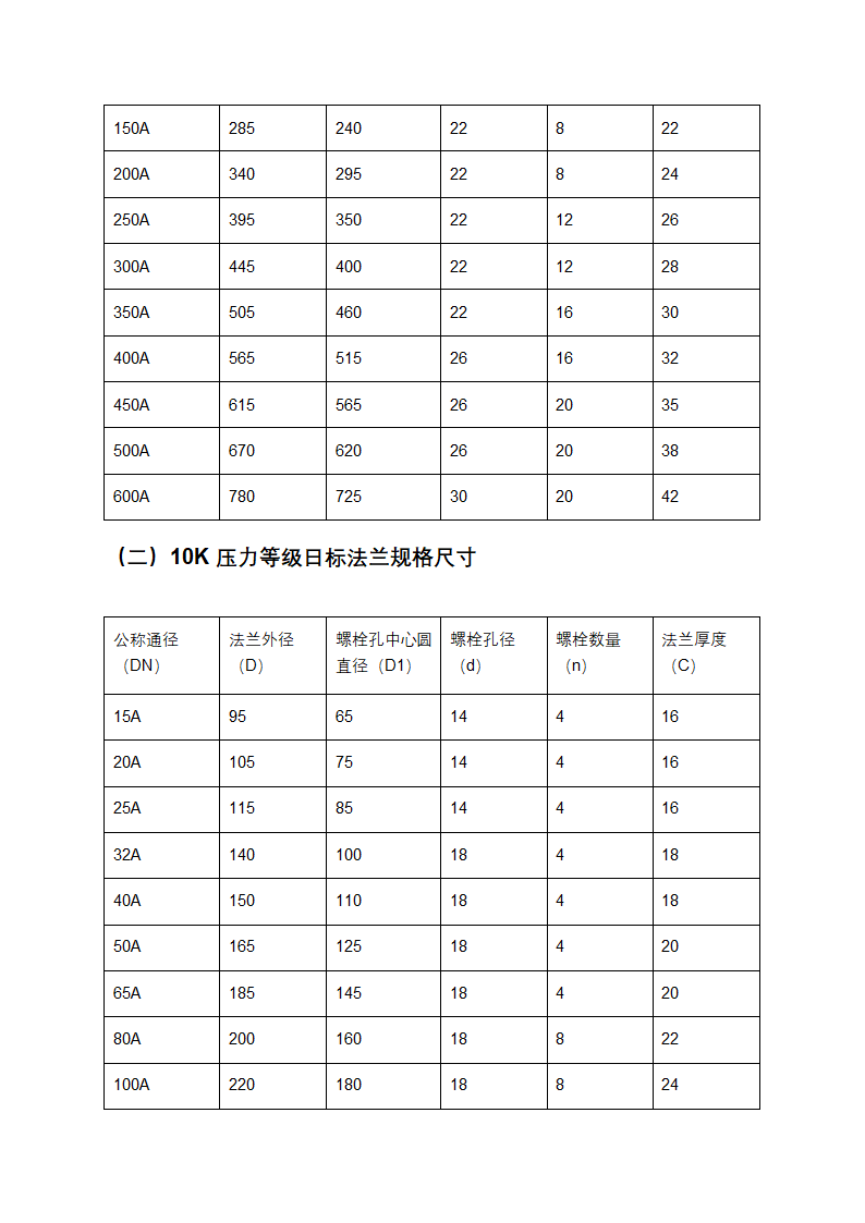 日标法兰规格尺寸表大全第2页