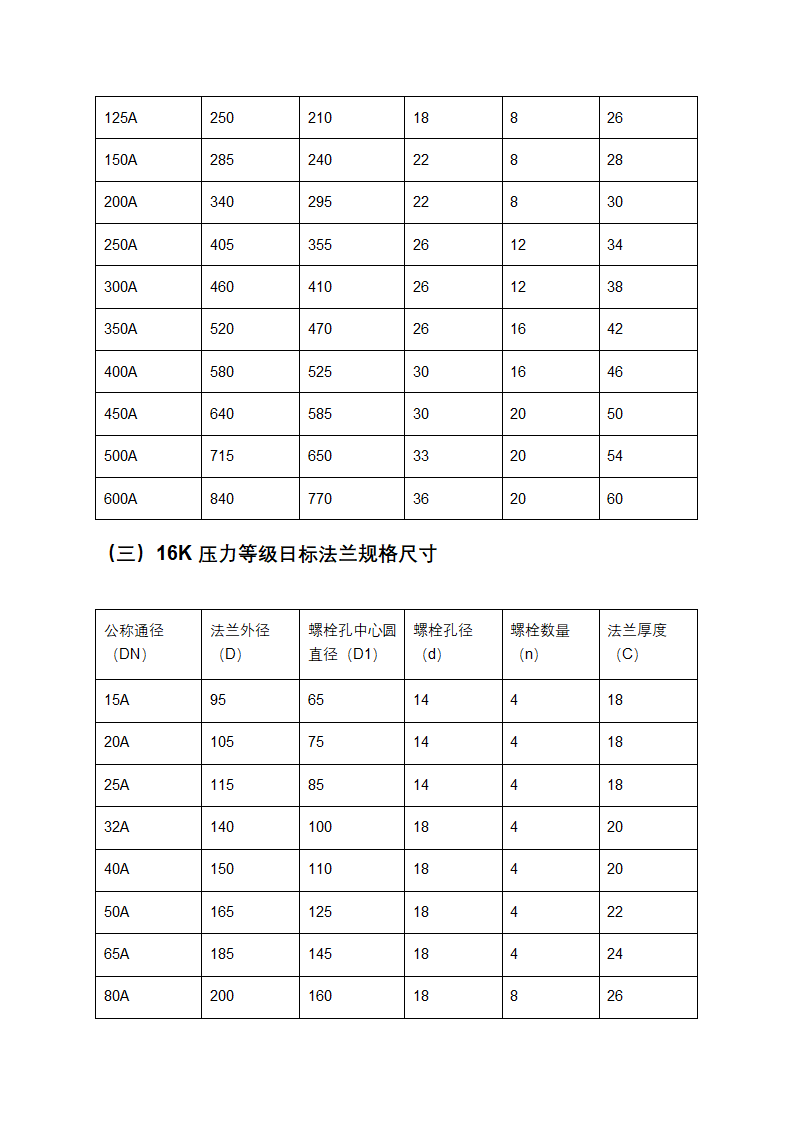 日标法兰规格尺寸表大全第3页