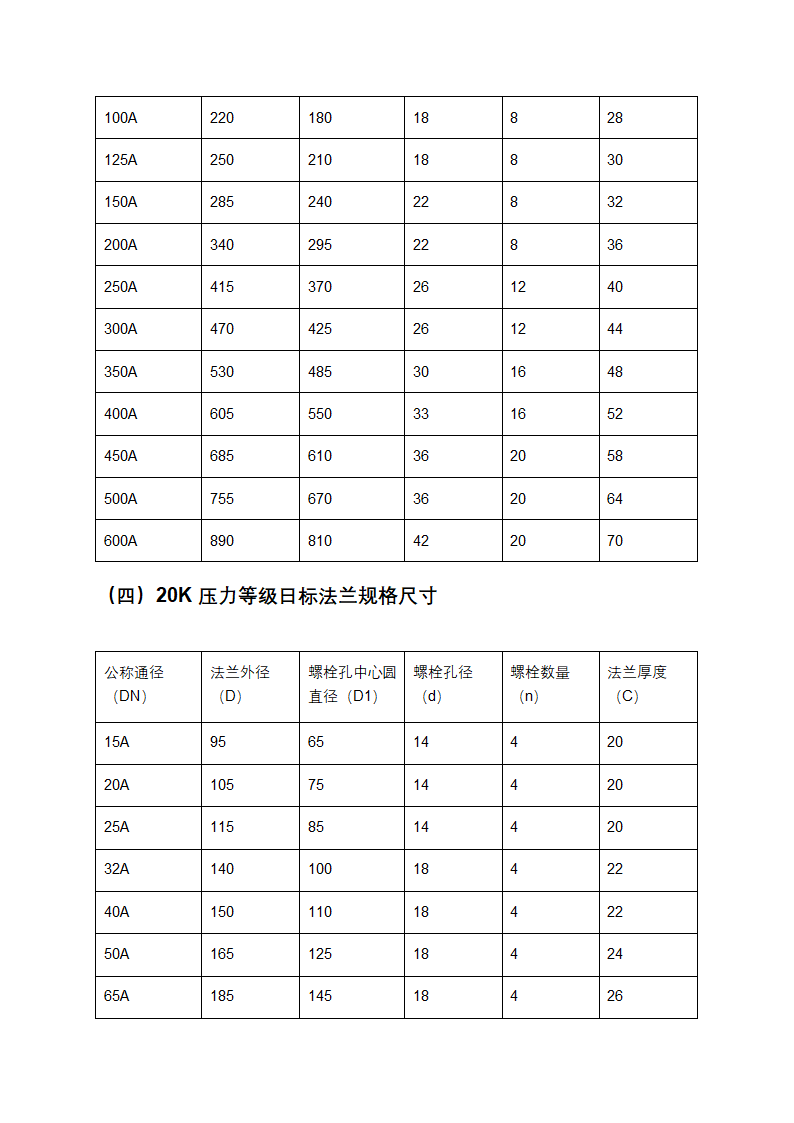 日标法兰规格尺寸表大全第4页