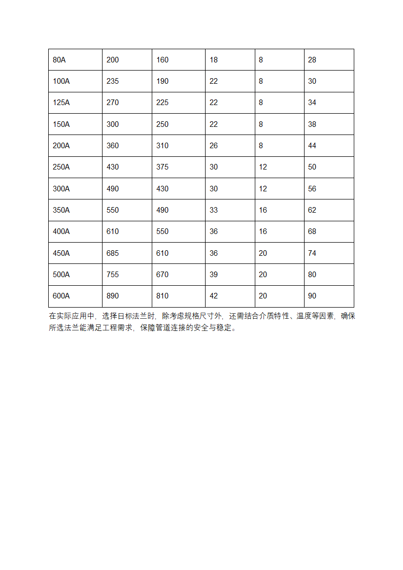 日标法兰规格尺寸表大全第5页