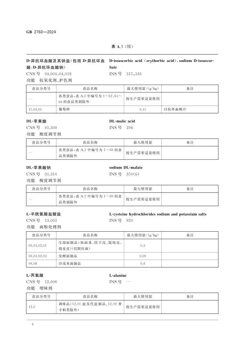 食品添加剂使用标准（上）第9页