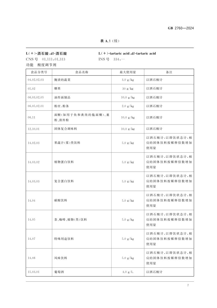 食品添加剂使用标准（上）第10页