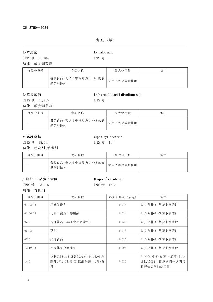 食品添加剂使用标准（上）第11页