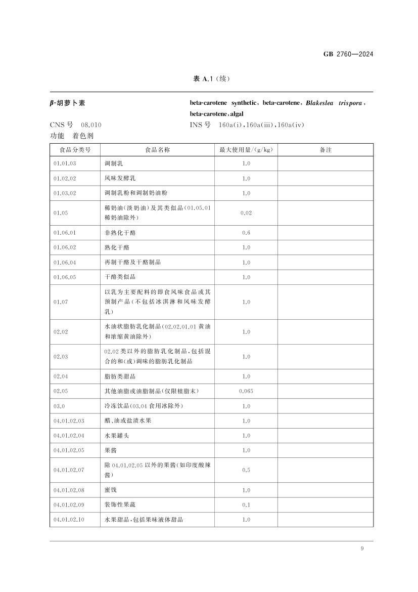 食品添加剂使用标准（上）第12页