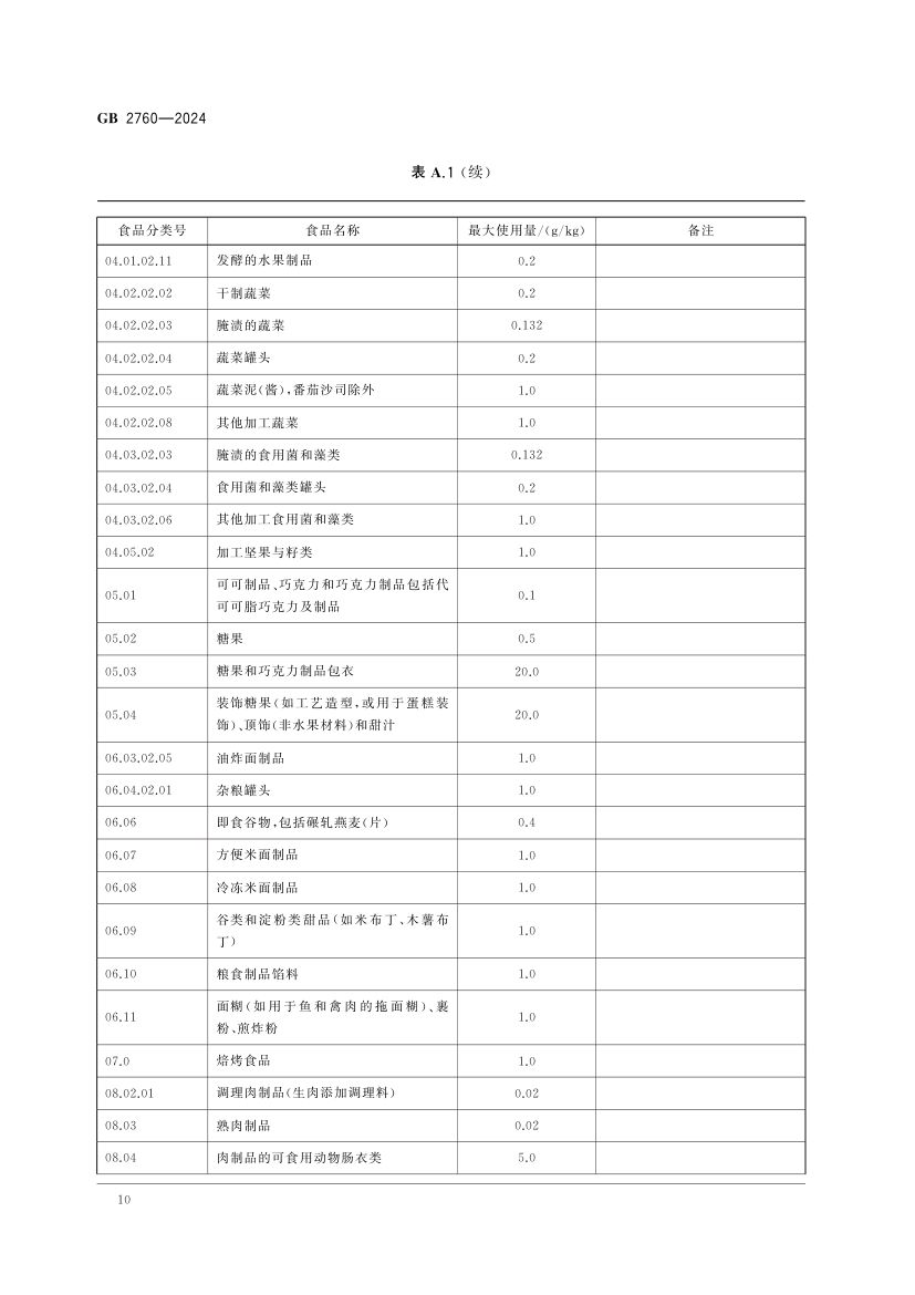 食品添加剂使用标准（上）第13页