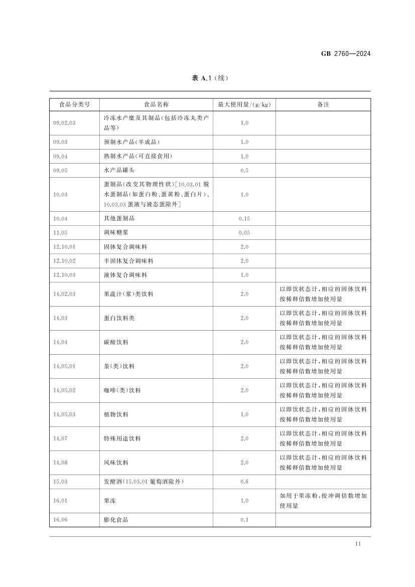 食品添加剂使用标准（上）第14页