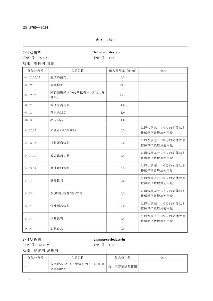 食品添加剂使用标准（上）第15页