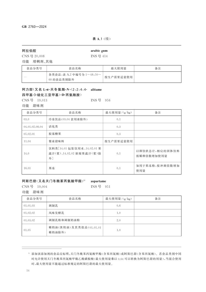 食品添加剂使用标准（上）第17页