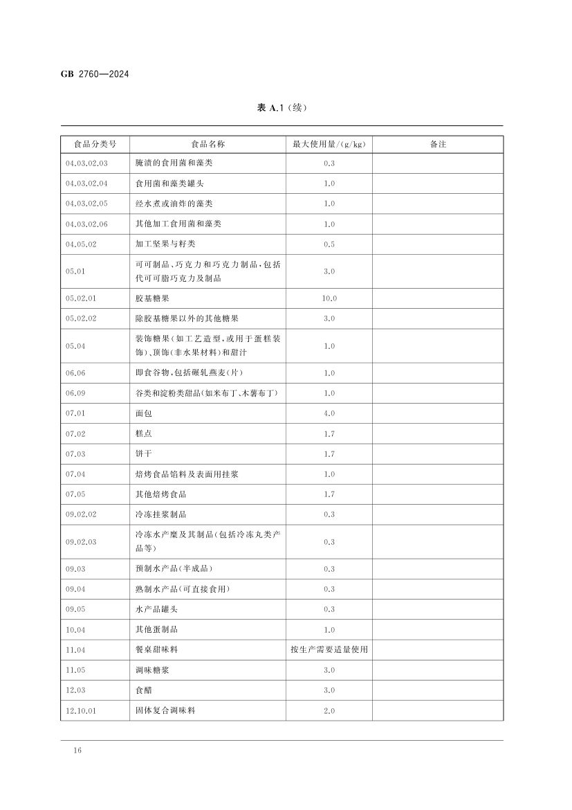 食品添加剂使用标准（上）第19页